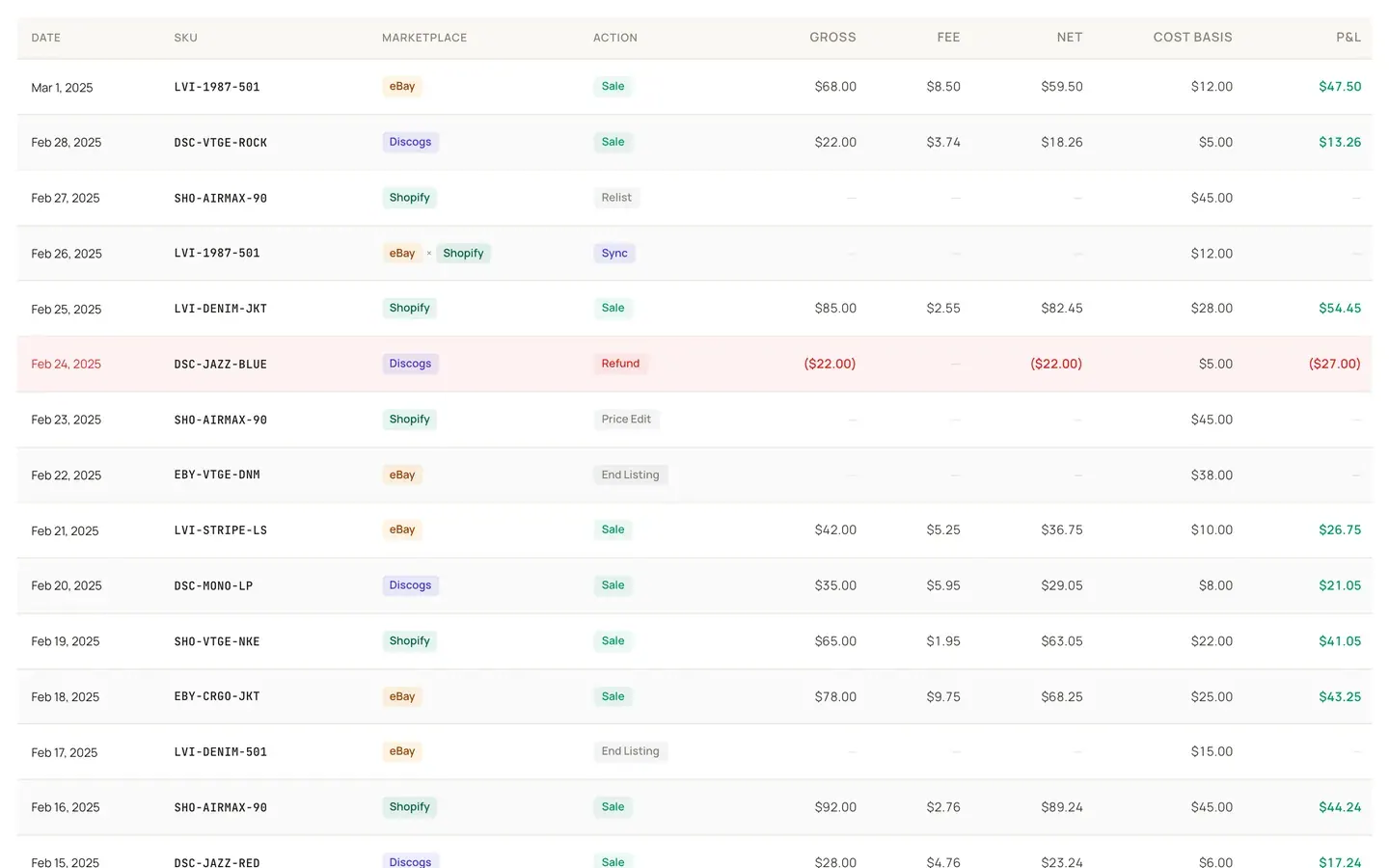 Instica ledger export view showing sales rows with cost basis, gross, fees, and net columns