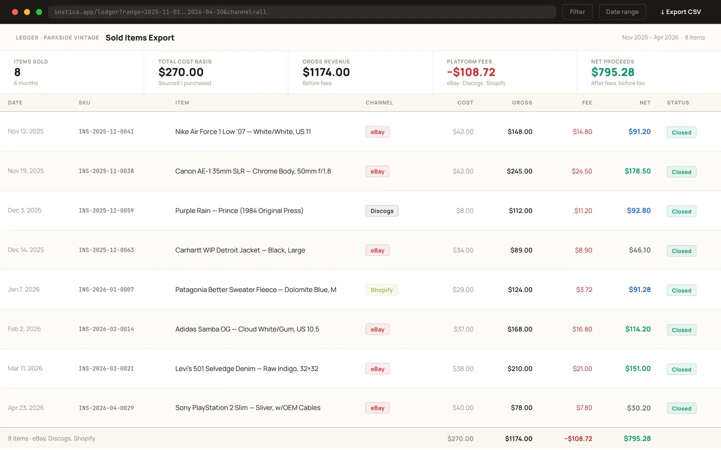 Instica sold-items export with a total cost basis of $270 against $1,174 gross, $108.72 in platform fees and $795.28 net, and a per-item cost, gross, fee and net for each sale