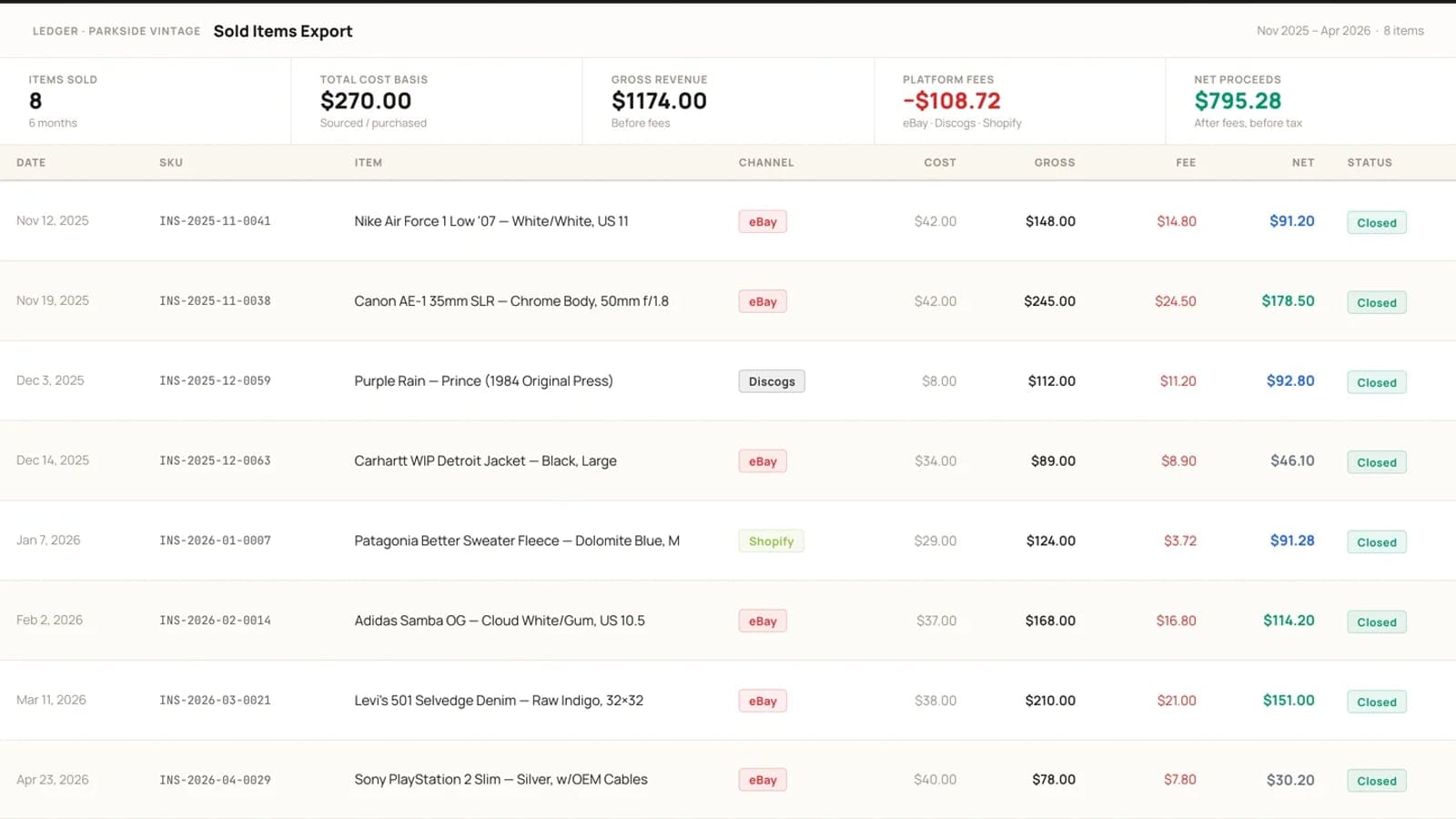 A sold-items export listing cost basis, gross sale price, fees, and net proceeds for each item